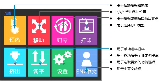 3D打印机主菜单介绍