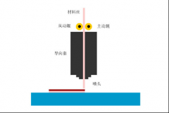 常见的3D打印技术种类有哪些